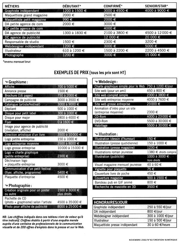 tarifs des métiers du multimédia